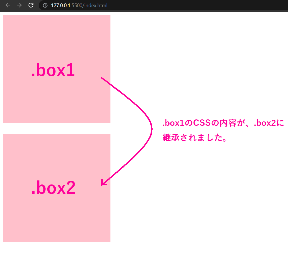 .box1のCSSの内容が、.box2に継承されました。