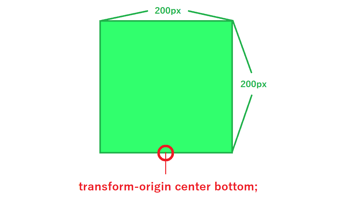 transform-origin centner bottom;