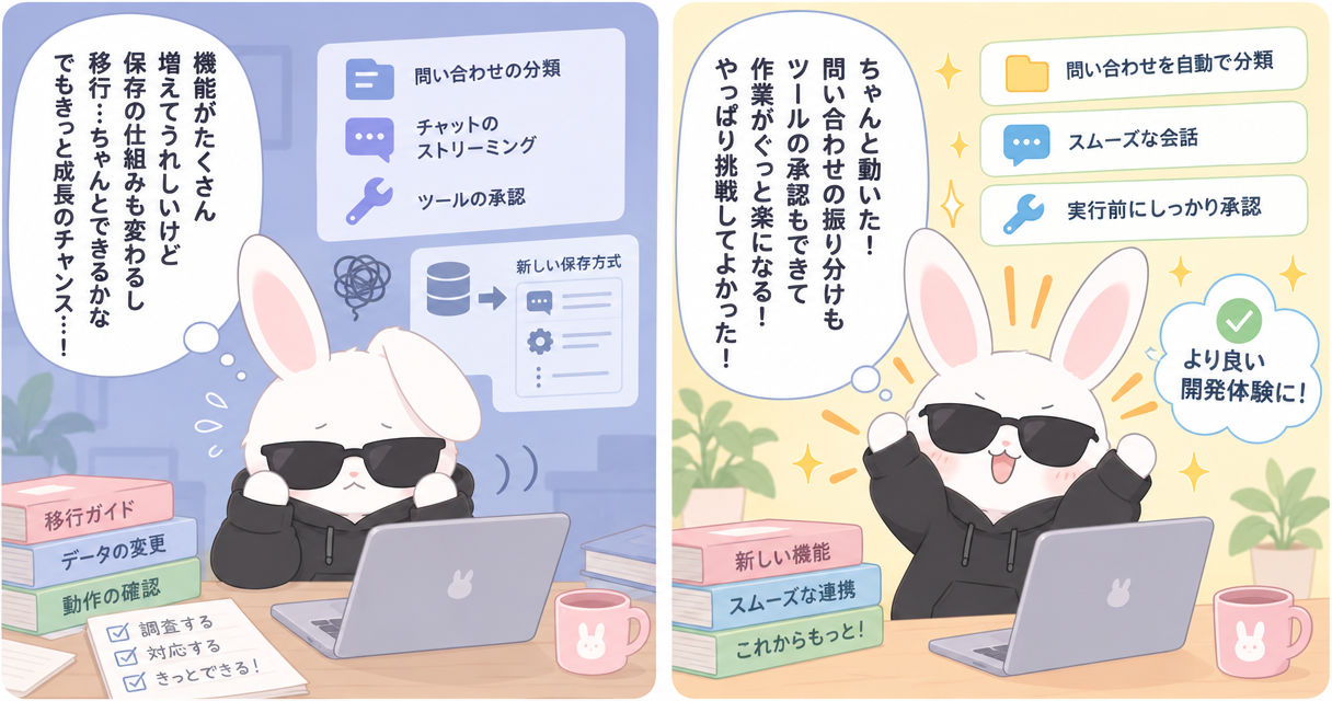 Laravel AI SDK v1.0公開、分類やツール承認に対応のアイキャッチ画像