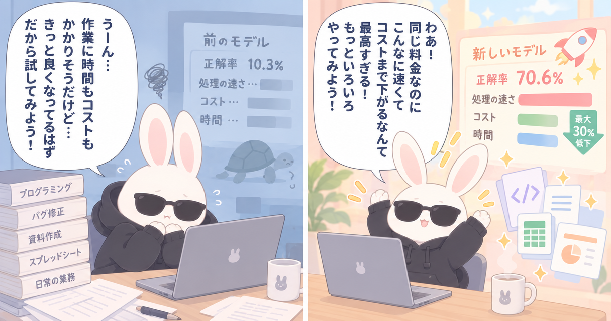 Claude Sonnet 5.5発表：Sonnet 5から性能・速度・タスク当たりのコストが改善のアイキャッチ画像