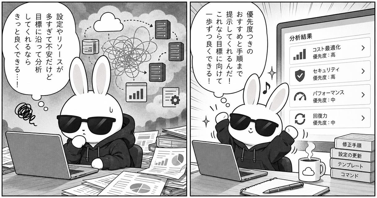 AWS Well-Architected Agentがパブリックプレビューに：目標に沿ってクラウド環境を分析のアイキャッチ画像
